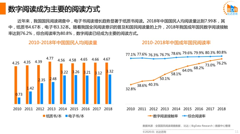 数字阅读新风尚:电子读物在手,知识触手可及