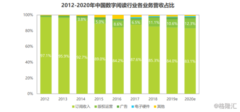 电子读物的崛起与未来